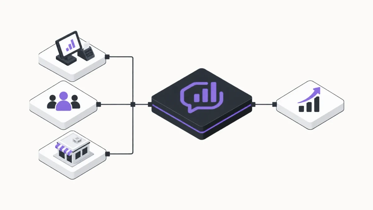 Transaction, staffing and store-operation inputs connected to a conversational analytics engine and a workforce intelligence outcome
