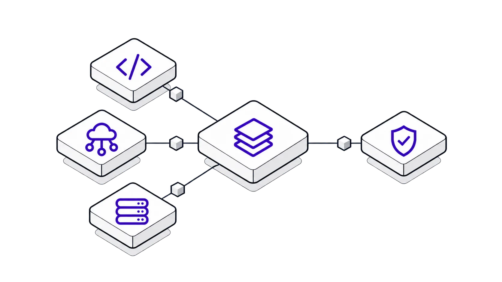 Application · Cloud · Infrastructure connect through Typed platform to produce Safe, reliable changes.