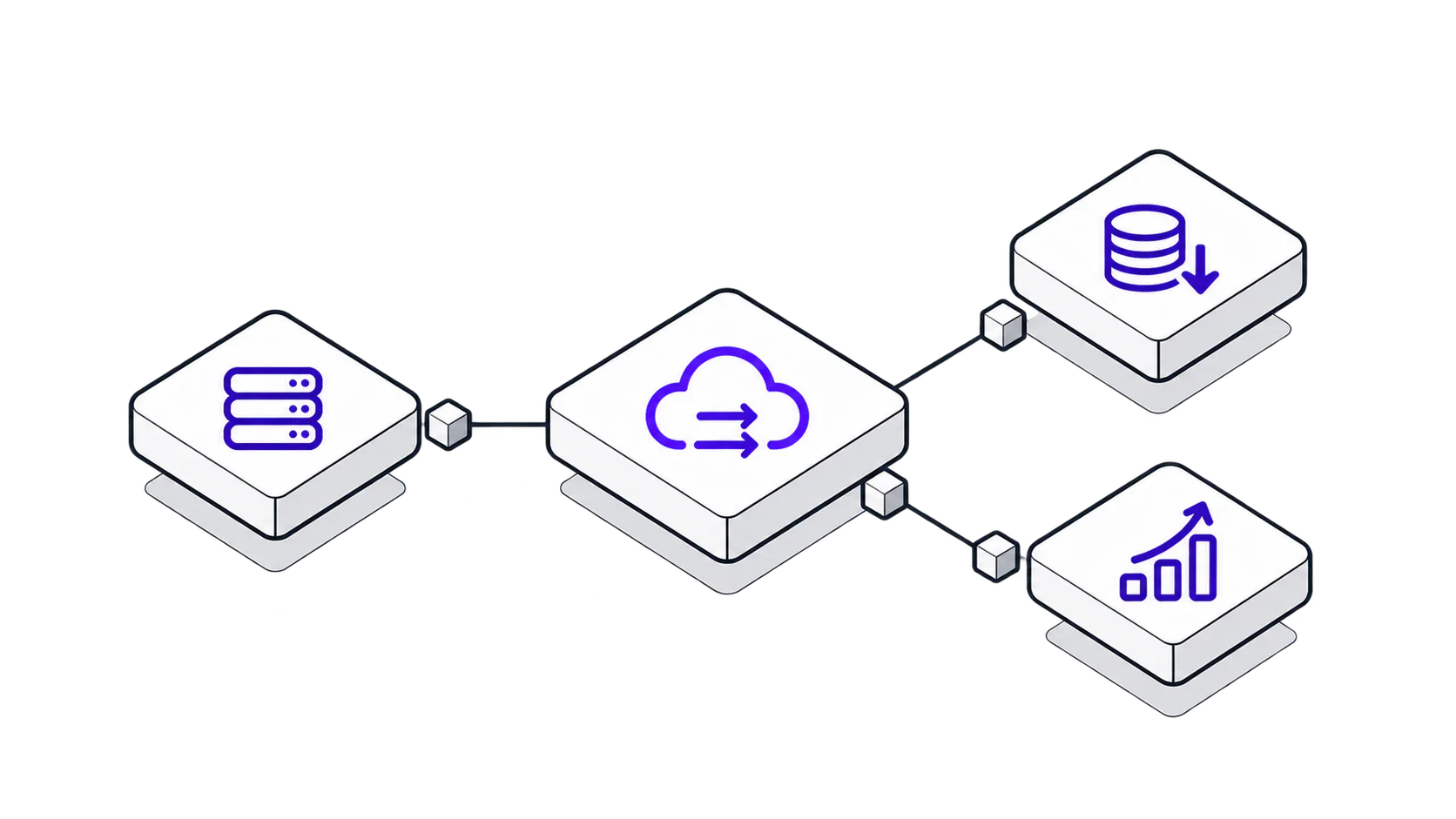 Legacy infrastructure connect through Cloud migration to produce Lower cost · Better performance.