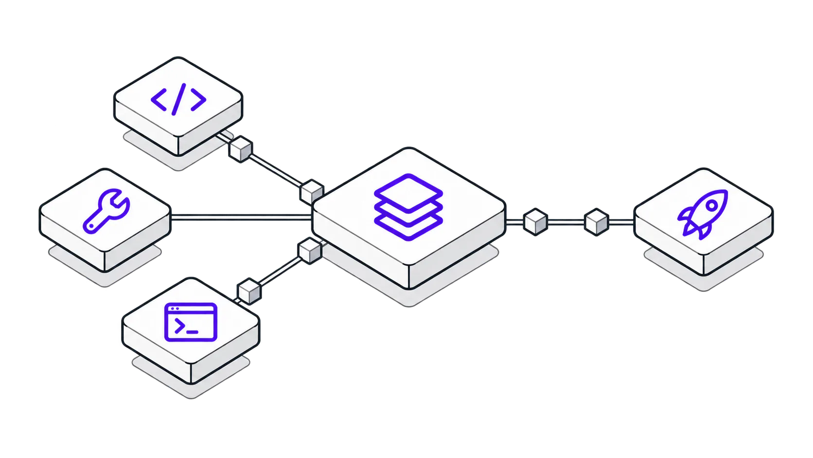 Code · Tools · Infrastructure connect through Internal developer platform to produce Faster delivery.